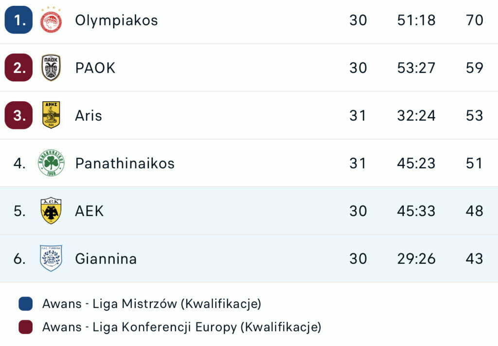 Tabela liga grecka
